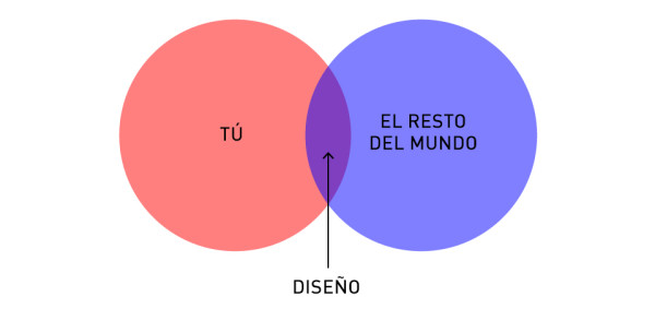 realidades-diseno-disenador-01